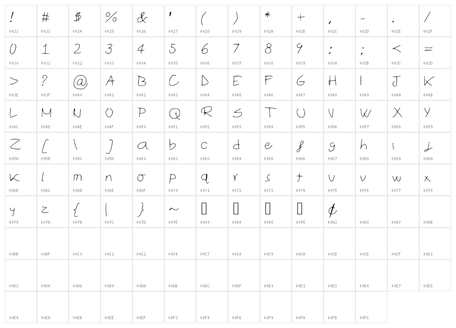 Sonny_Moore Character Map