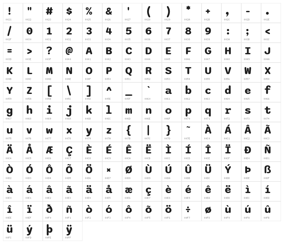 Sono Bold Character Map
