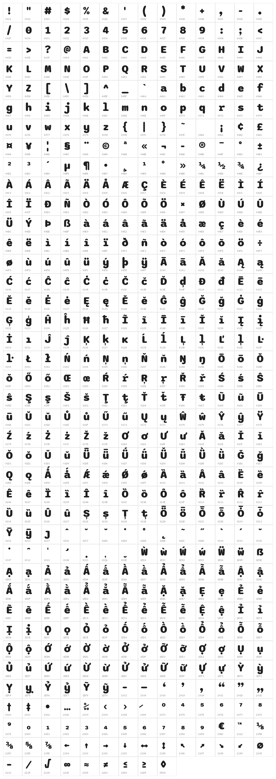 Sono ExtraBold Character Map