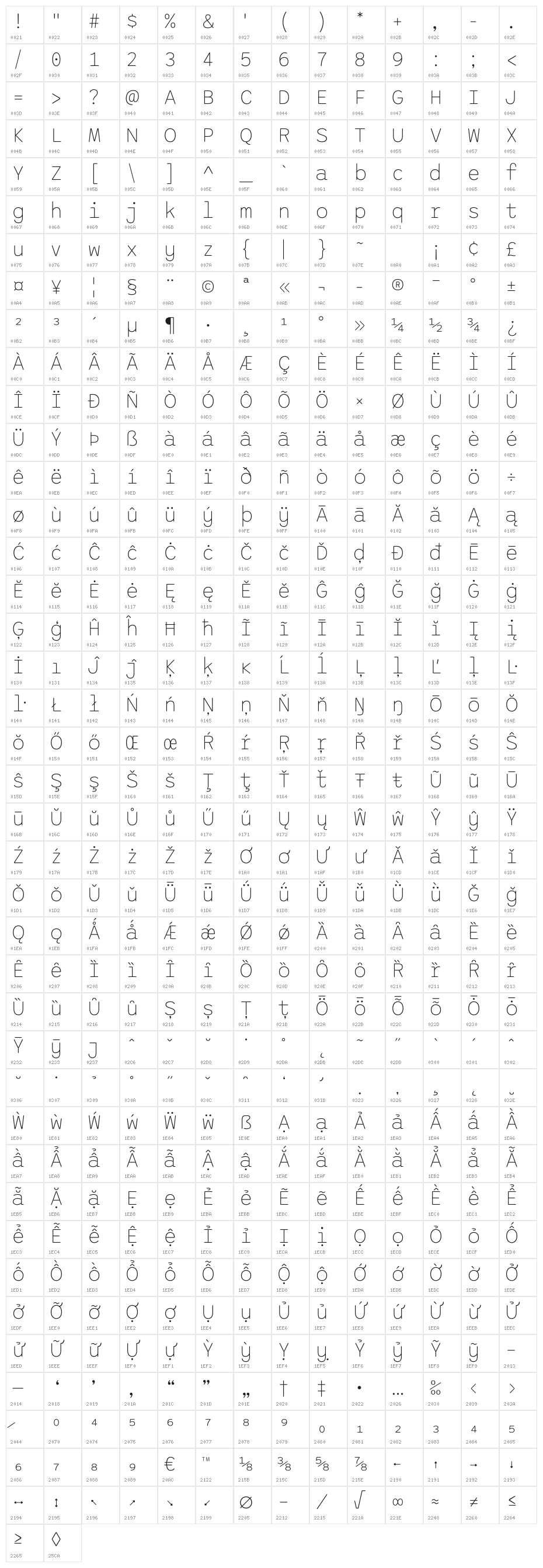 Sono ExtraLight Character Map