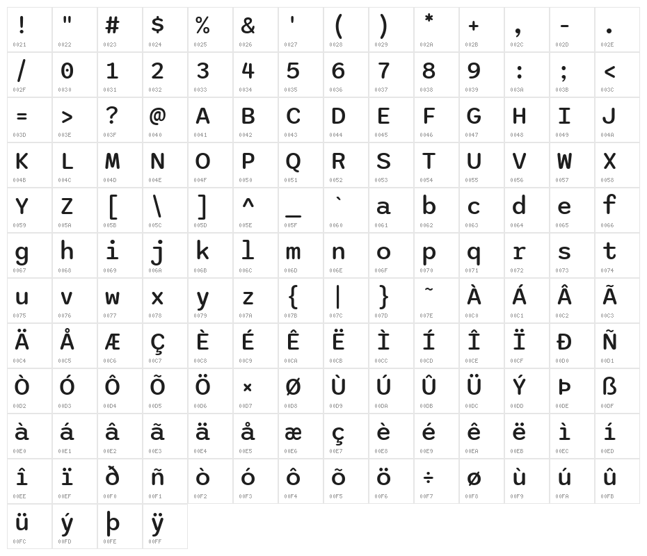 Sono Medium Character Map