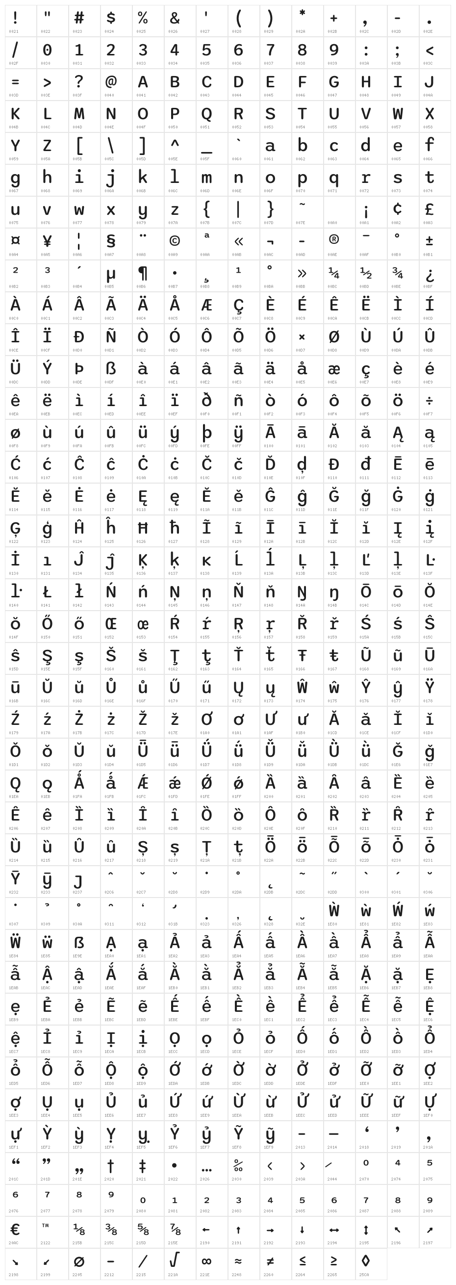 Sono Medium Character Map