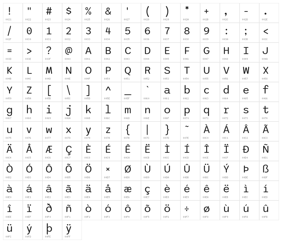 Sono Regular Character Map