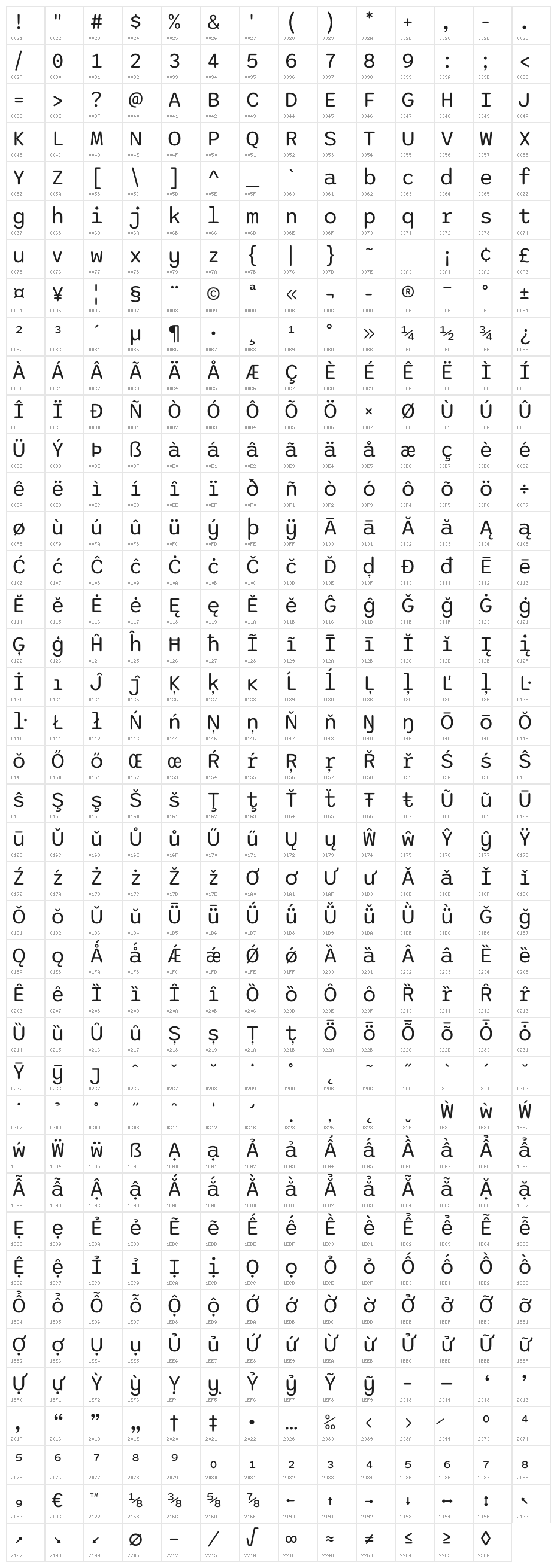 Sono Regular Character Map