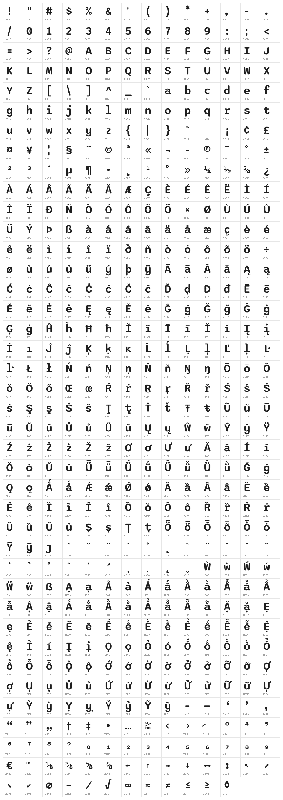 Sono SemiBold Character Map