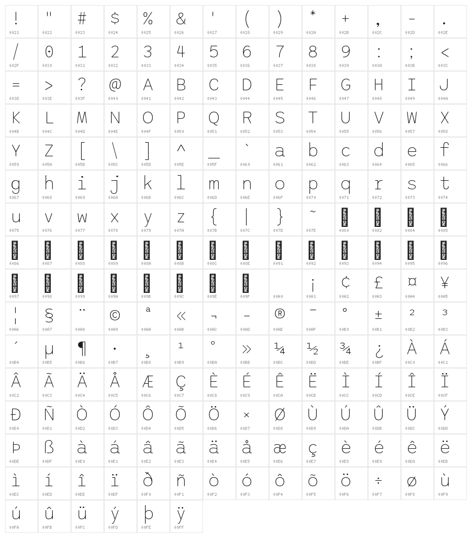 Sono Variable Regular Character Map