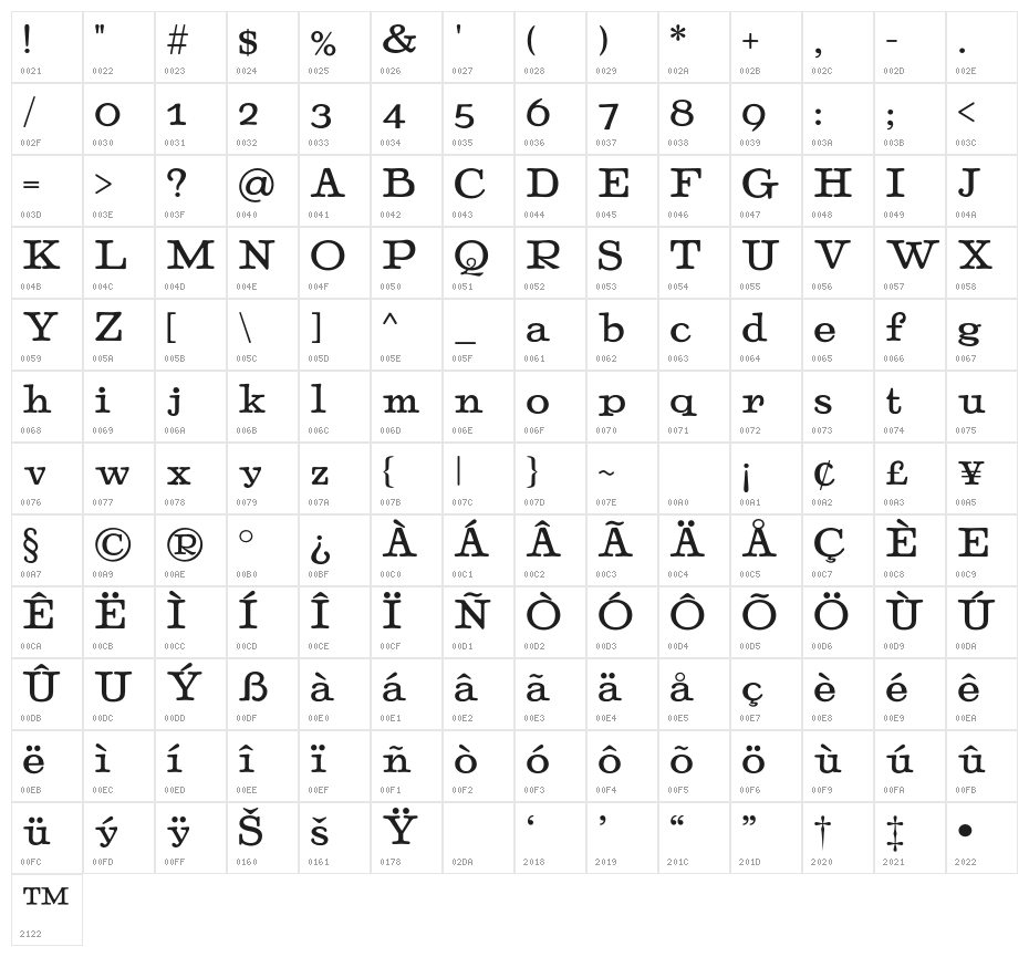 Sonrits Regular Character Map