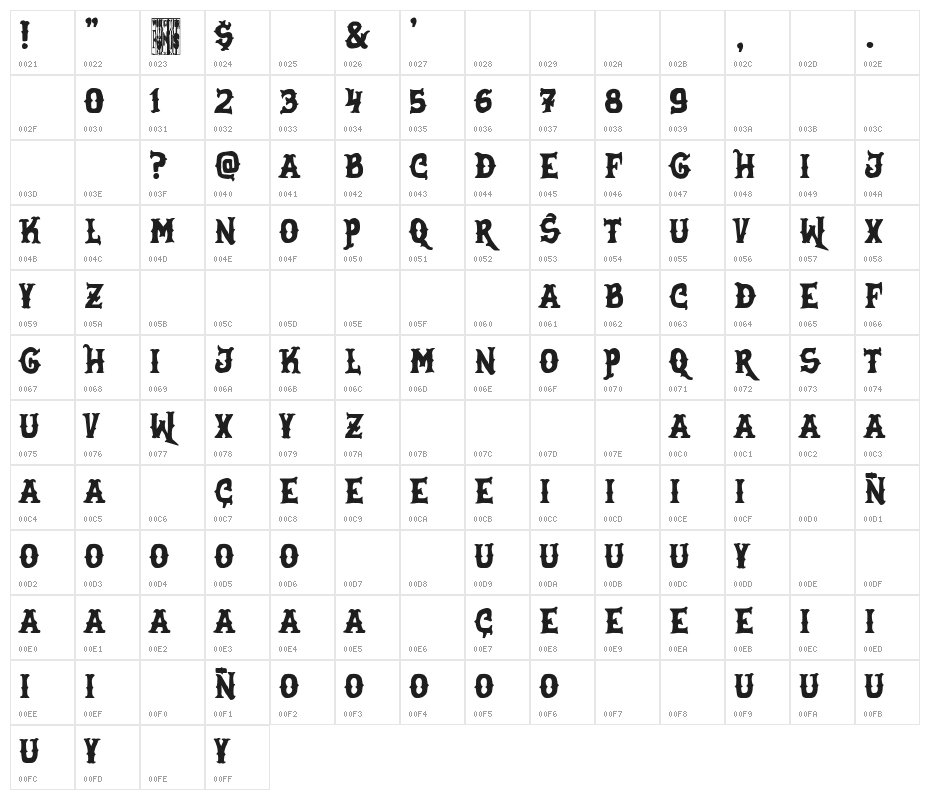 Sons of Pain M.C. Character Map