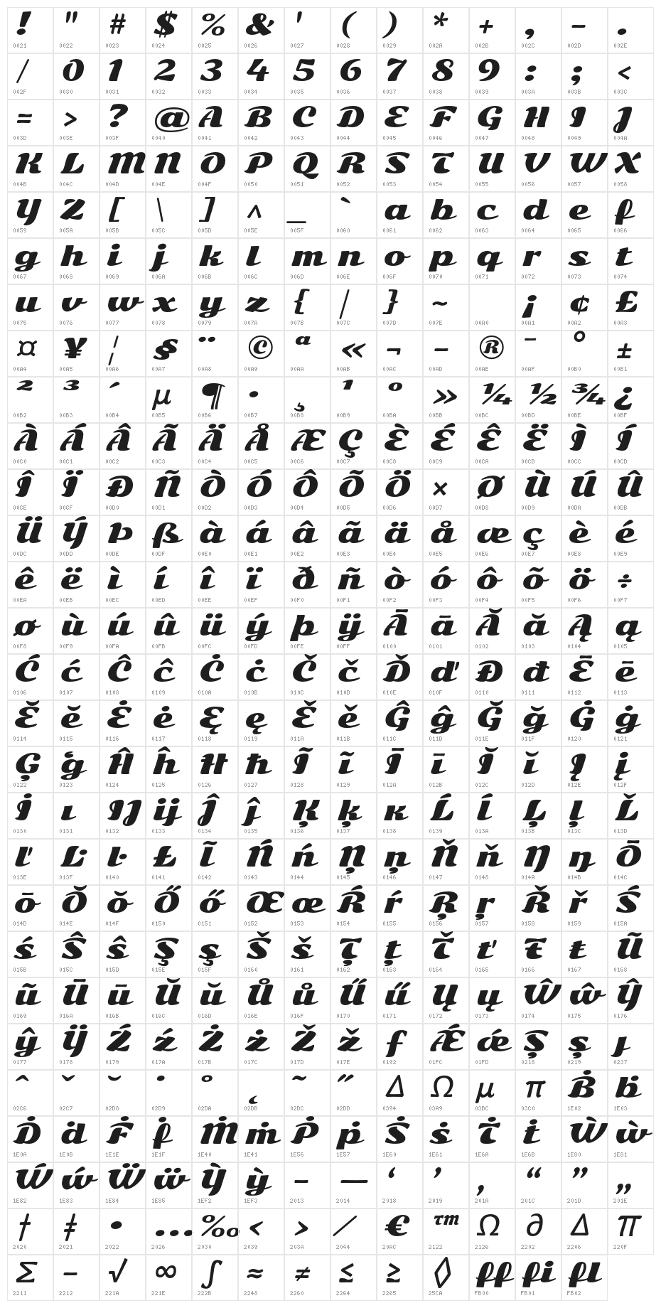 SonsieOne Character Map