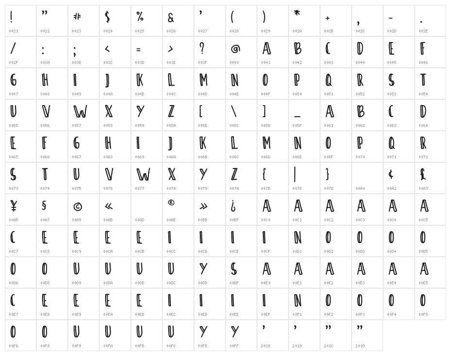 SontOyoloDemoRegular Character Map