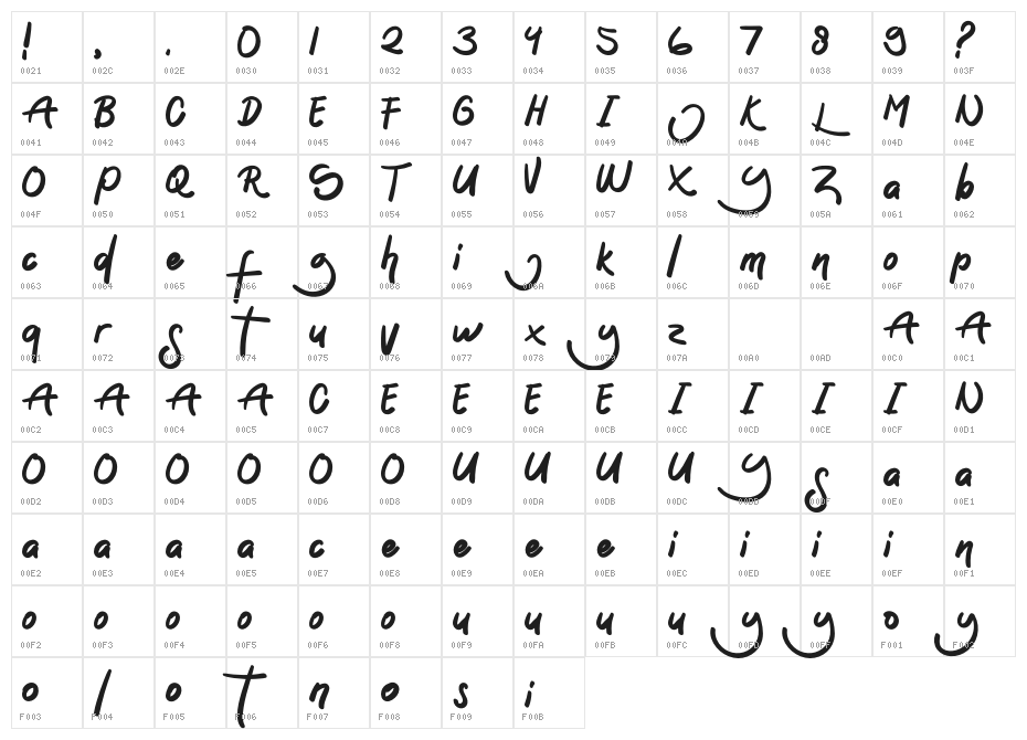 Sontoloyo Character Map