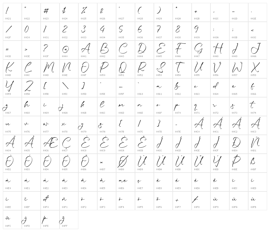 Soolera Bundo Character Map