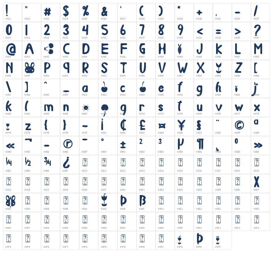 Soonday Character Map