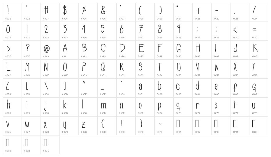 SoozieQs Character Map