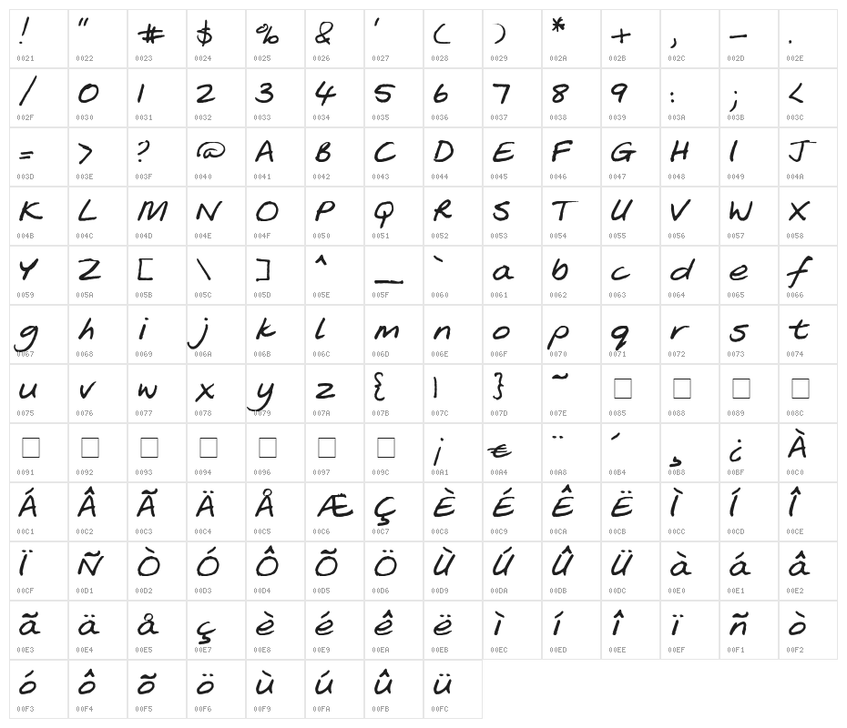 Soozle Character Map