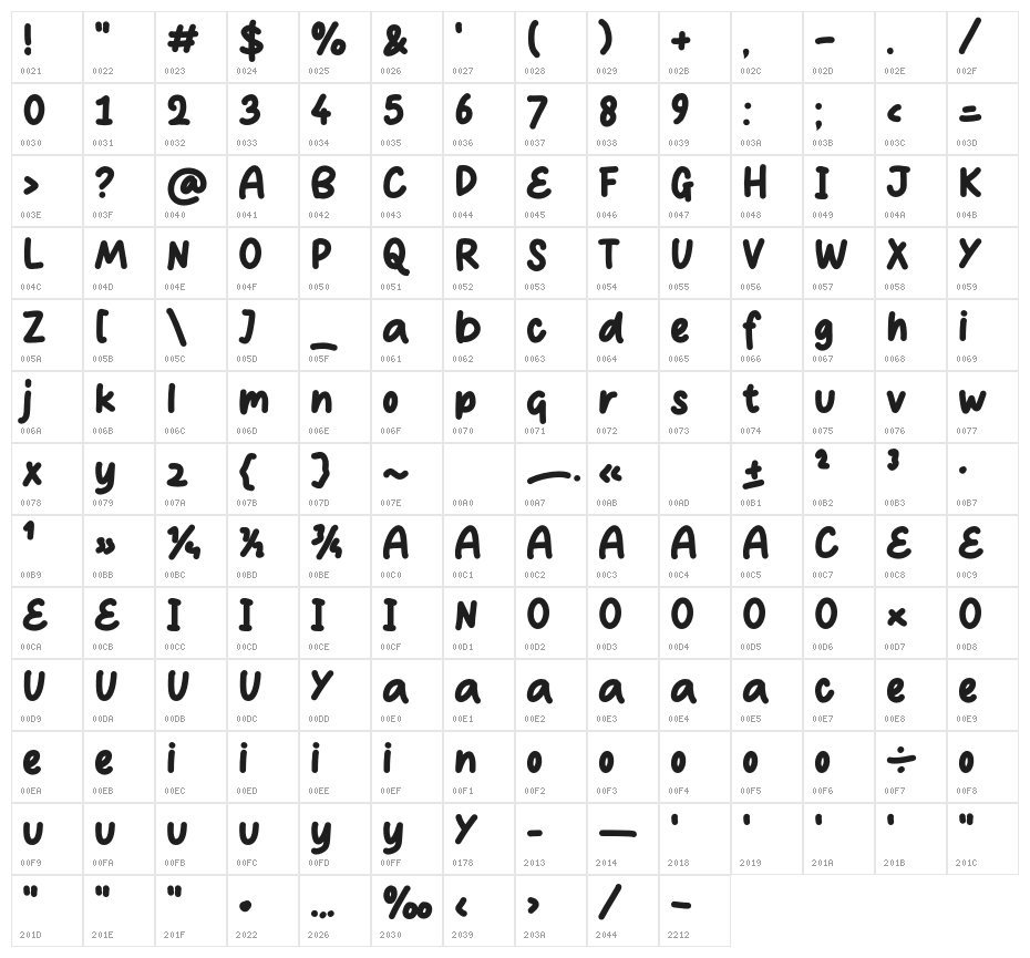 Sopberry Character Map