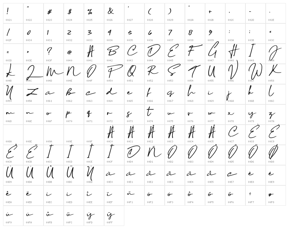 Sophia Bella DEMO Character Map