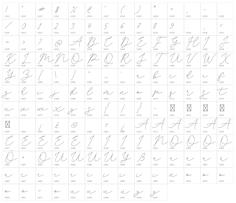 Sophia Christie Character Map