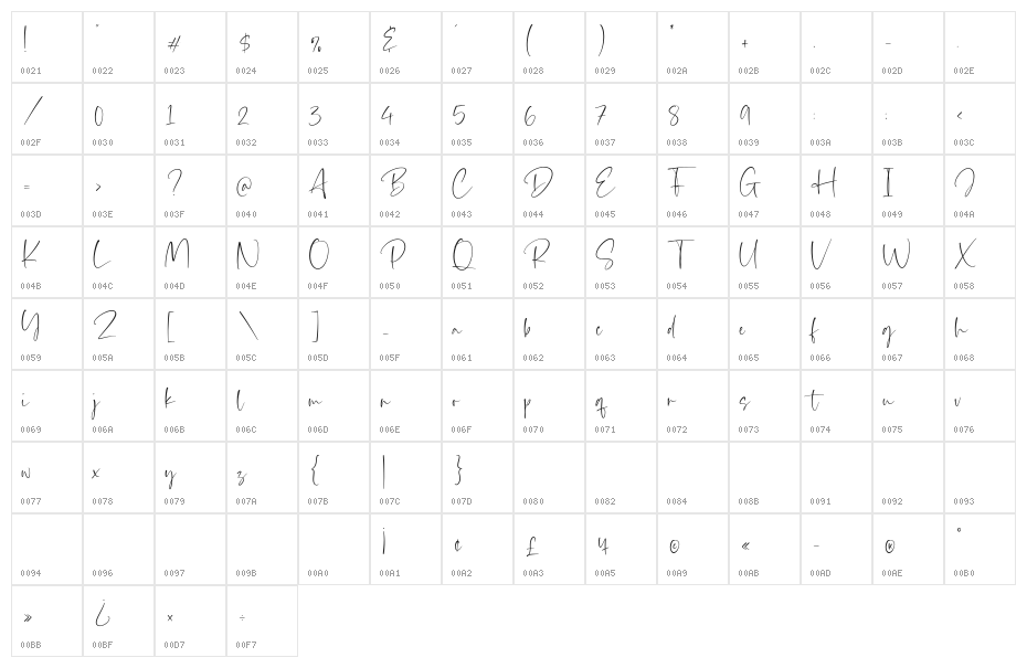 Sophia Marilyn Character Map