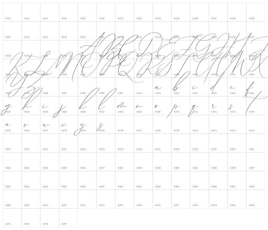 Sophia Martini Character Map