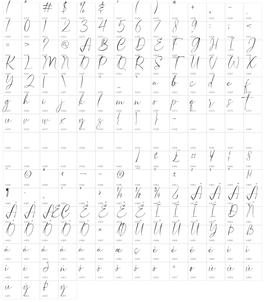 Sophia Morgant Character Map