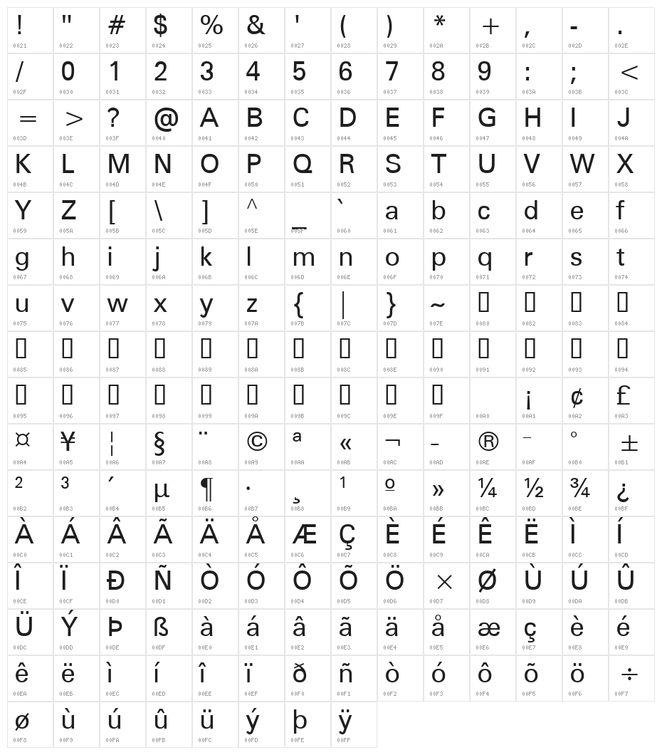 Sophia Nubian Character Map