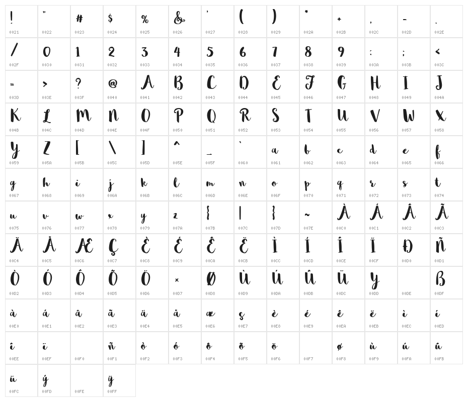 Sophia Character Map