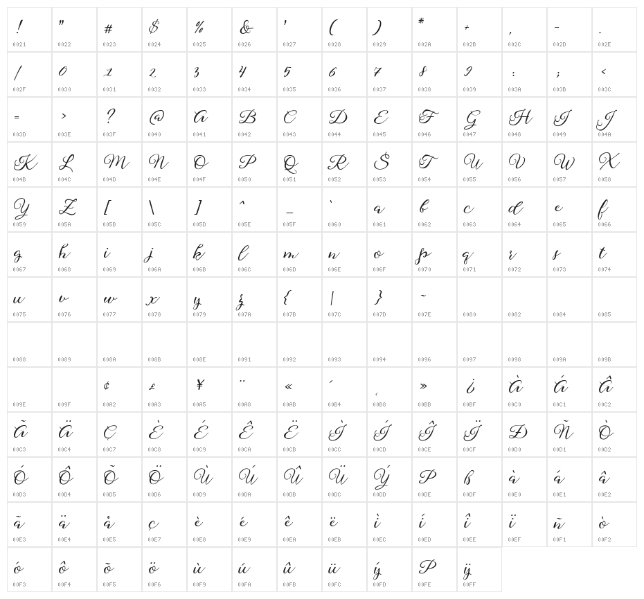 SophiaScript Character Map