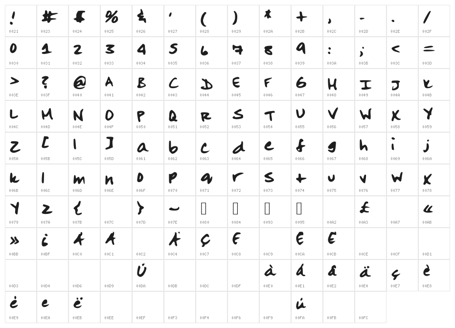 SophiaWhitecross Character Map