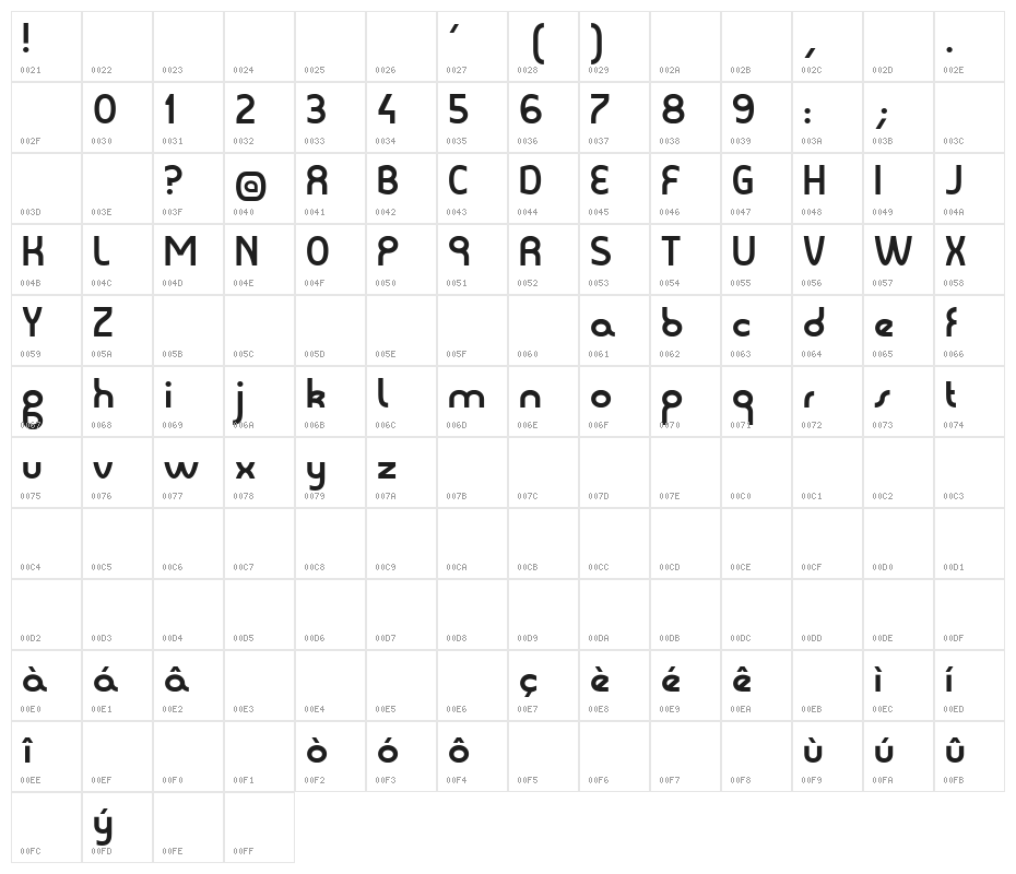 Sophie Character Map