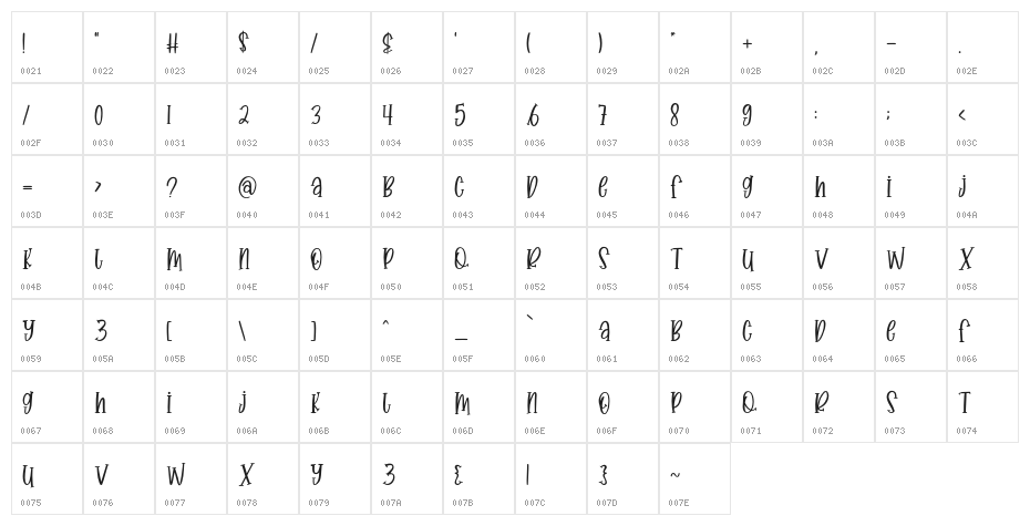 SophieJasper Character Map