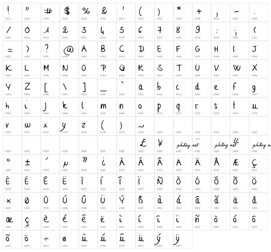 Sophie Character Map
