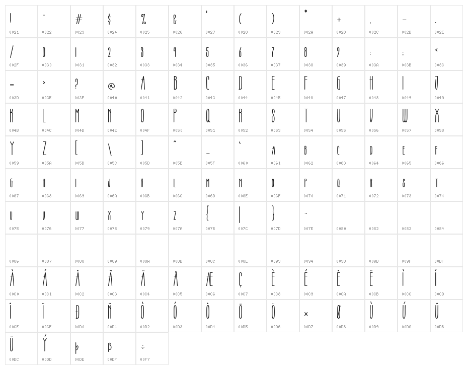 Sophier Letties CAPITALE Character Map