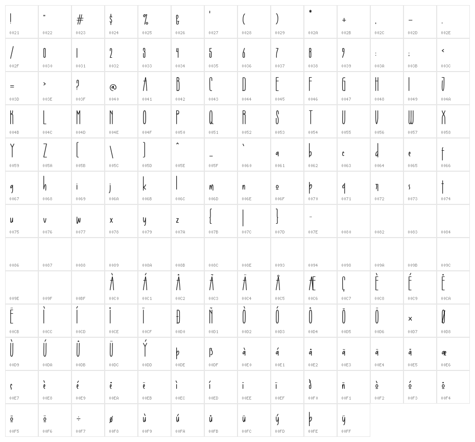 Sophier Letties Character Map