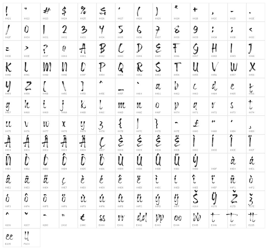 Sophiet Character Map