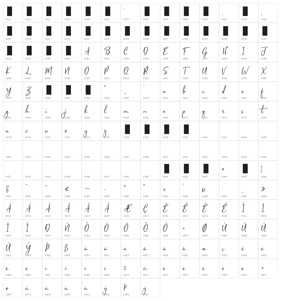 Sophistica1 Character Map