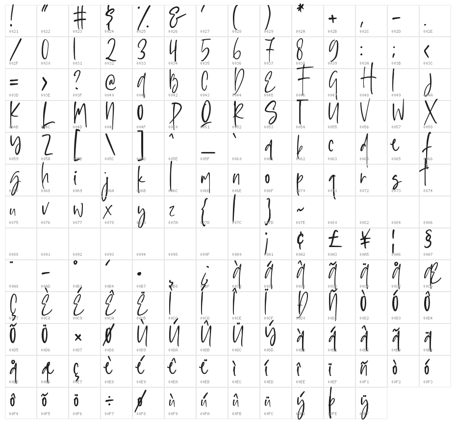 Sophisticated Signature Character Map