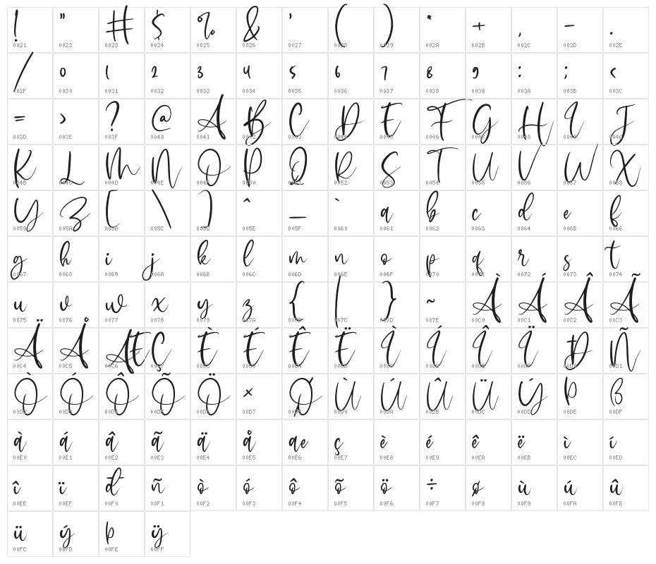 Sophitta Character Map