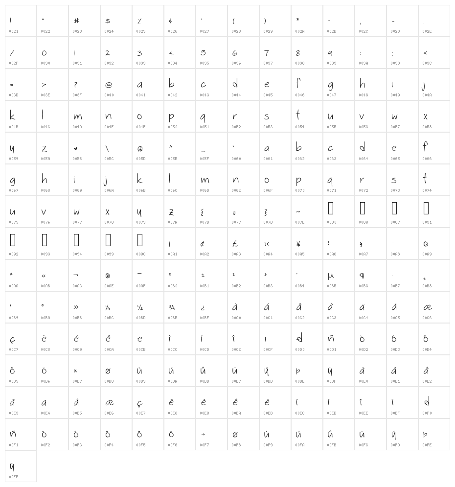 Sophmore Year Character Map