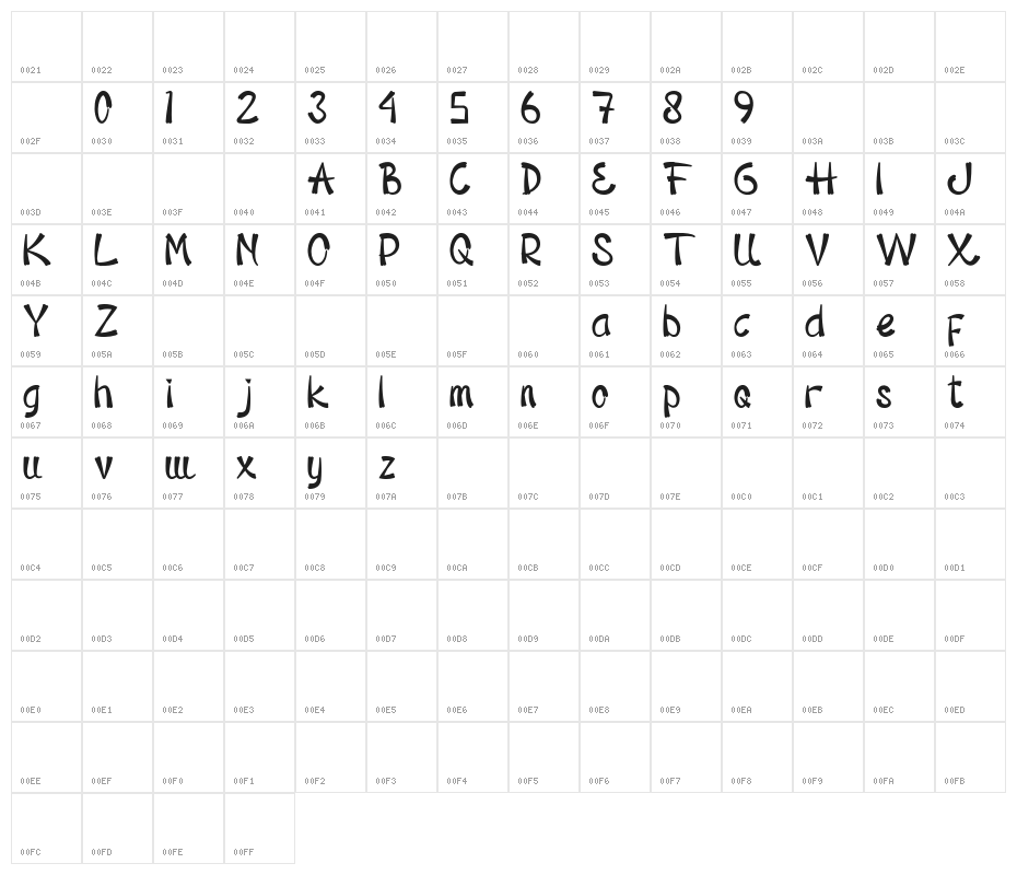 Sophomore Character Map