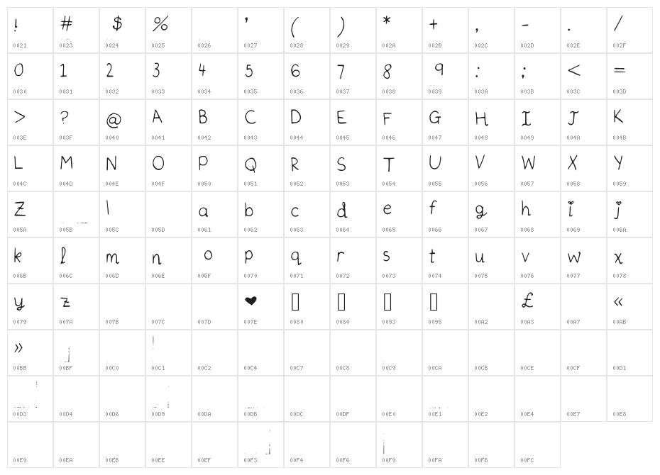 Sophomore Character Map