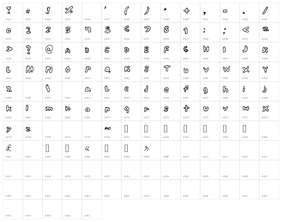 SophySoph Character Map