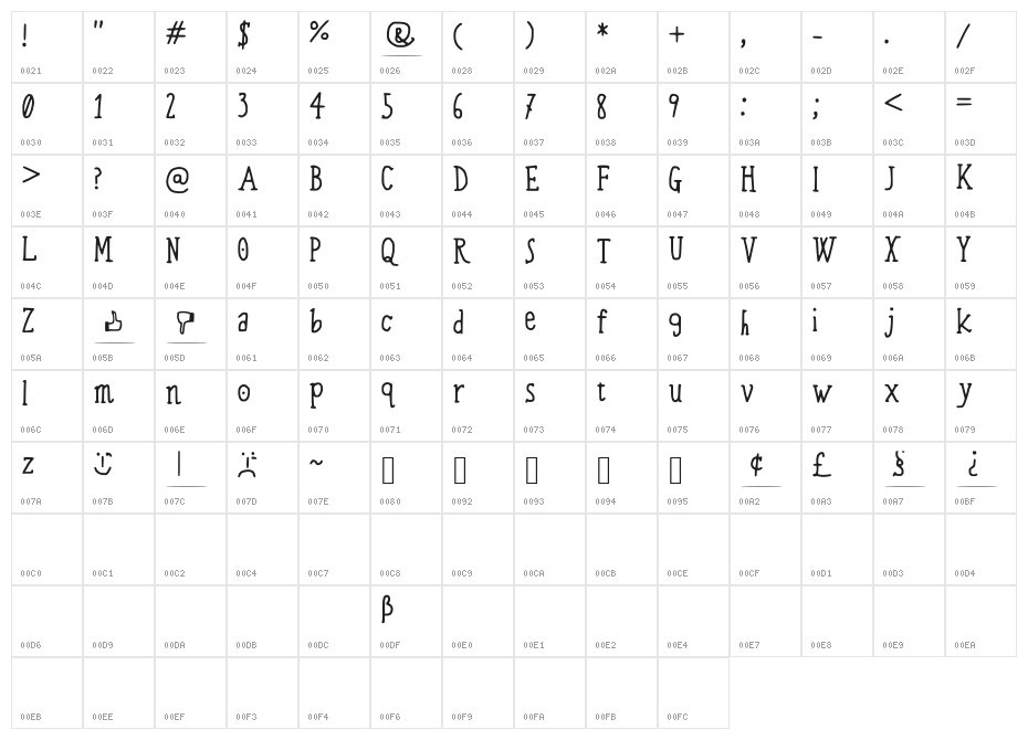 Sorcerous_Mouse Character Map
