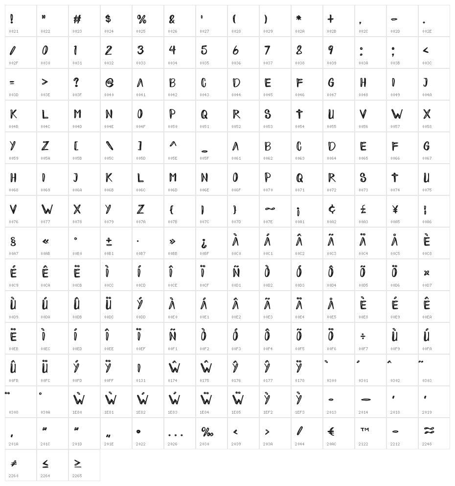 Sorcerous Character Map