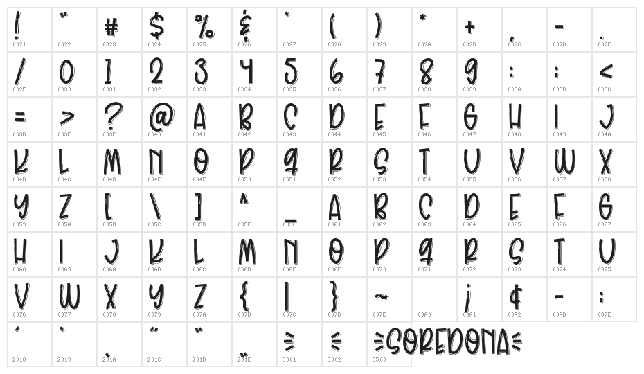 Soredona Character Map