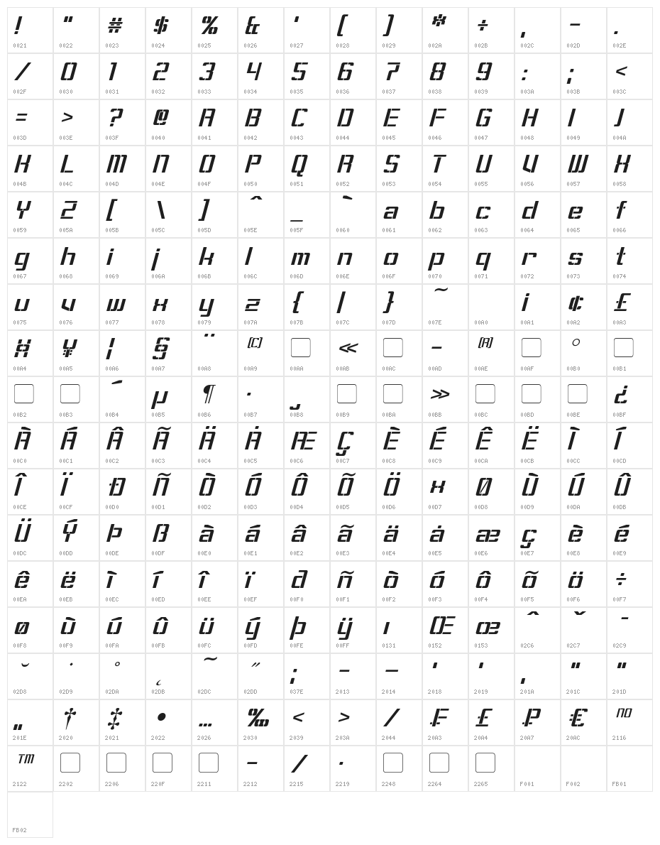 Sorenson Italic Character Map