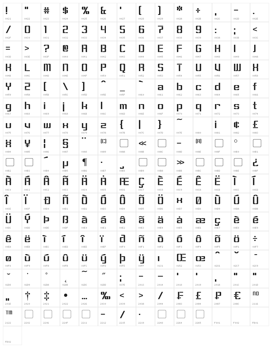 Sorenson Character Map