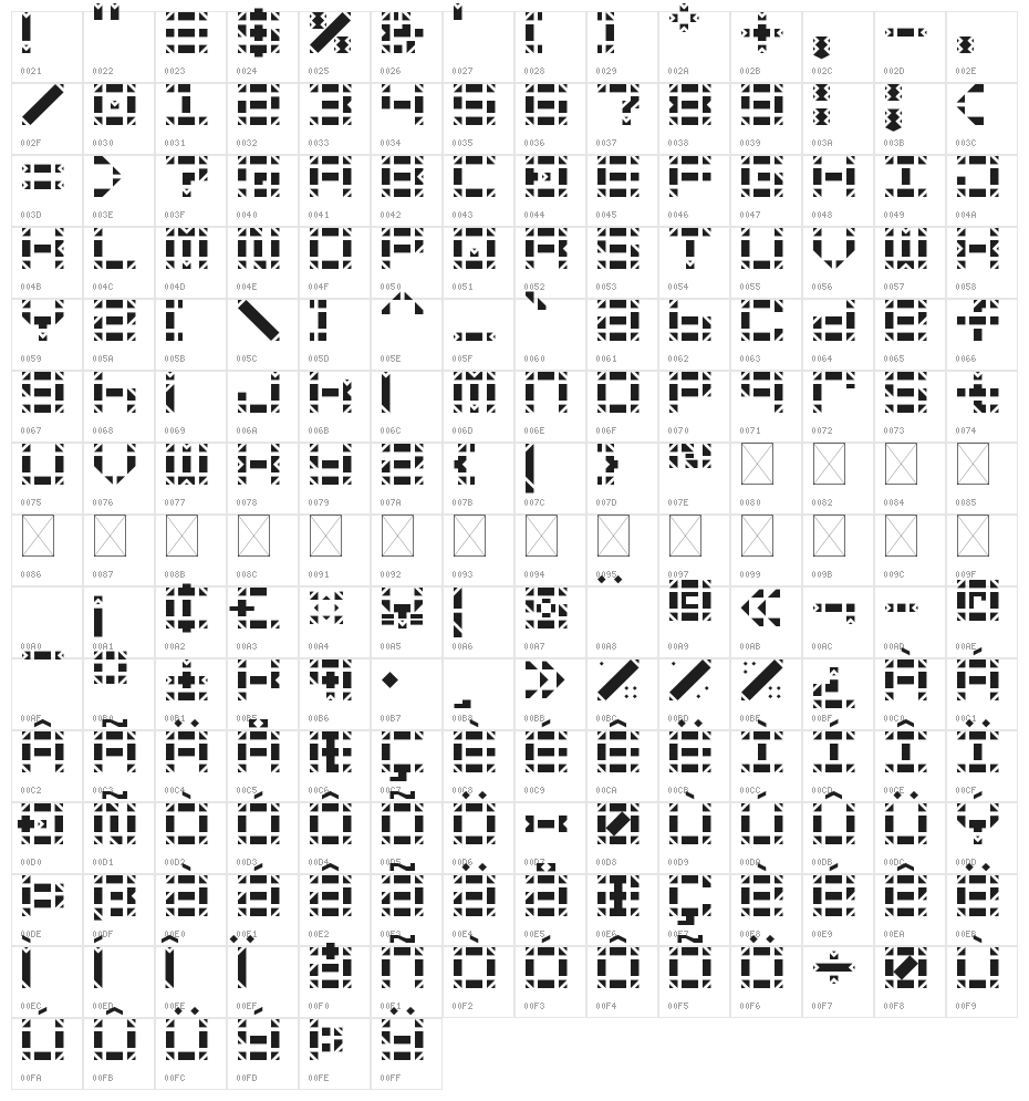 Soretti Stencil Regular Character Map
