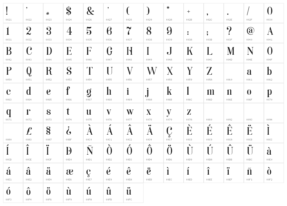 Soria Soria Character Map