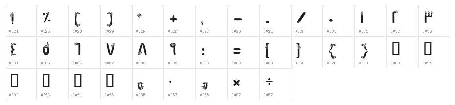 Sorkhpust Character Map